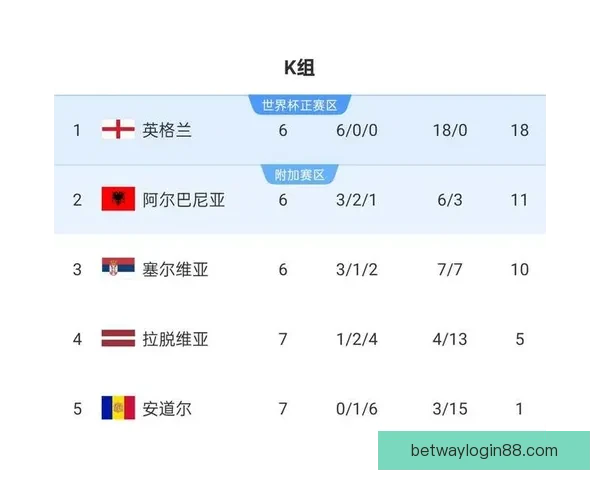 聚焦二零二六世界杯热门球队阵容实力走势与冠军归属前瞻解析深度